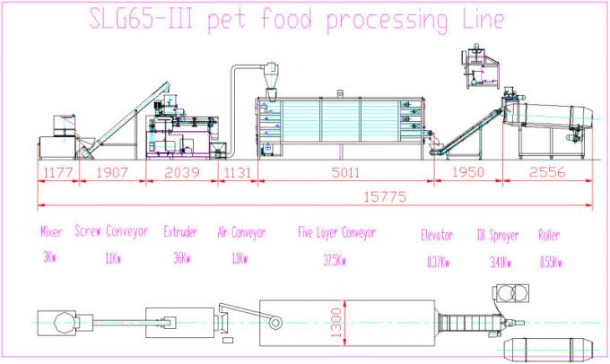 Extrusor del alimento para animales del extrusor del Gemelo-tornillo de SLG 65-III/máquina de la fabricación