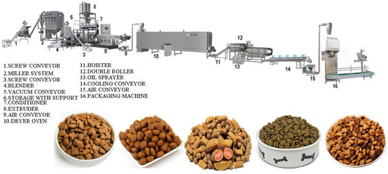 Todas las plantas de procesamiento automático de alimentos para perros de alta eficiencia 120-150KG/h